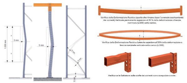 ispezione scaffalature unica