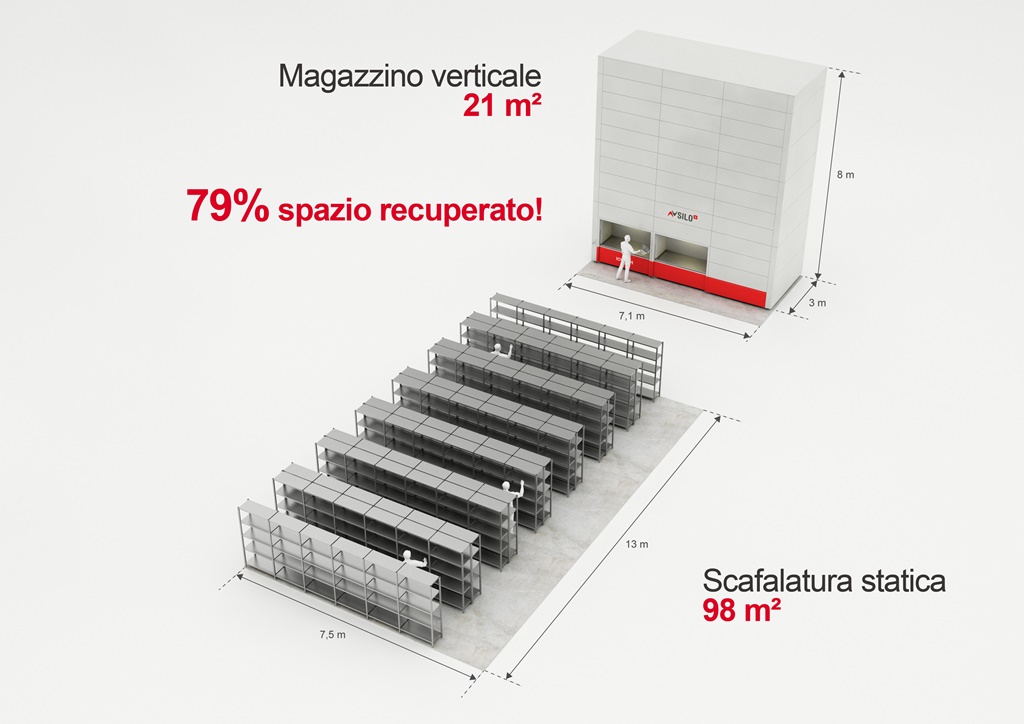 icam magazzino vert 1