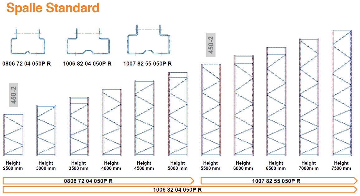 portapallet mantova scaffali 1